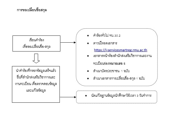 การขอเปลี่ยนชื่อสกุล.jpg