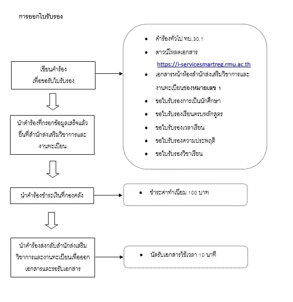 ขั้นตอนในการขอใบรับรอง.jpg