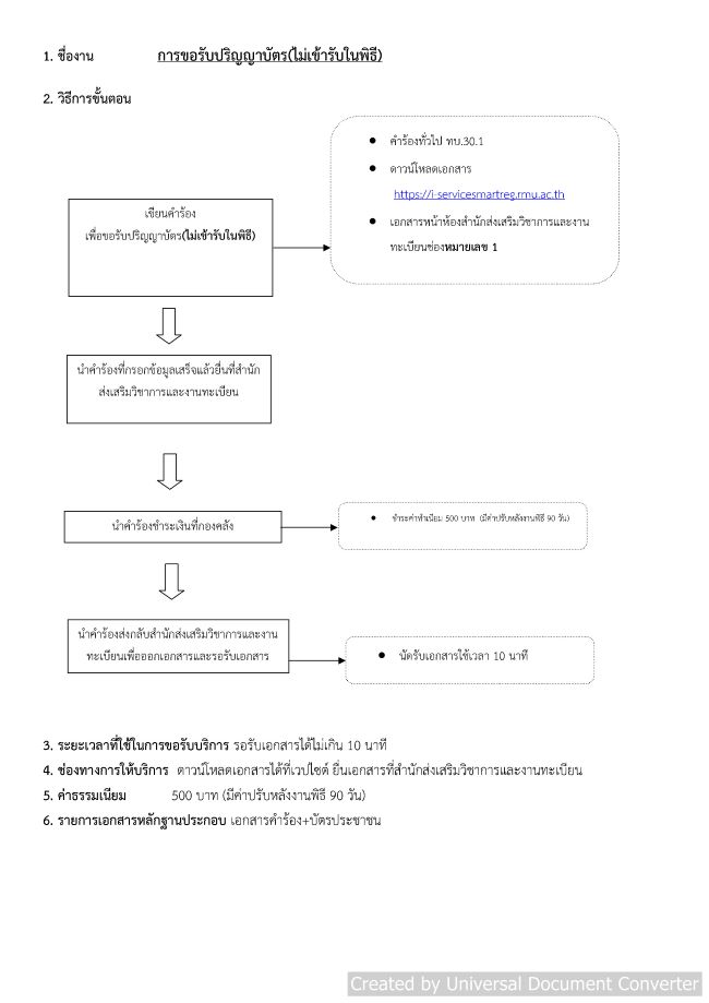 22. การขอรับปริญญาบัตร_ไม่เข้ารับในพิธี_.jpg
