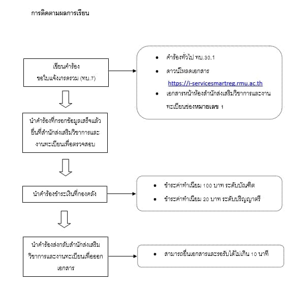 การติดตามผลการเรียน.jpg