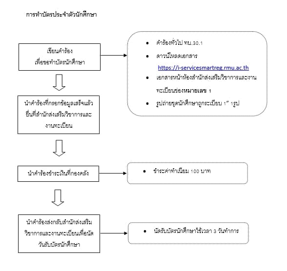 การทำบัตรประจำตัวนักศึกษา.jpg